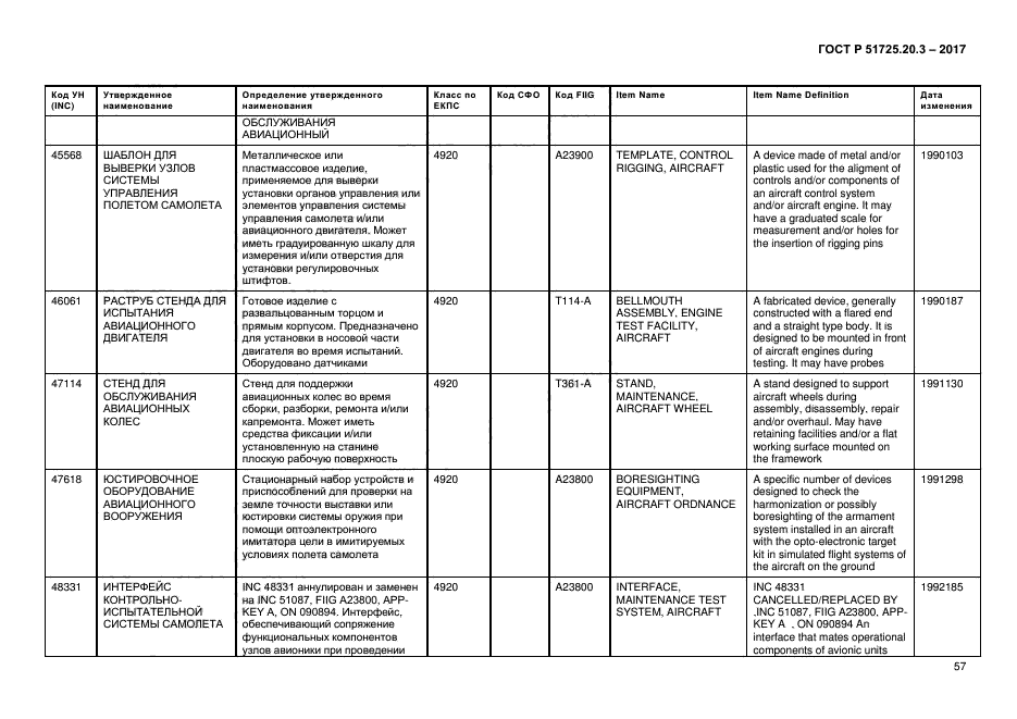 ГОСТ Р 51725.20.3-2017