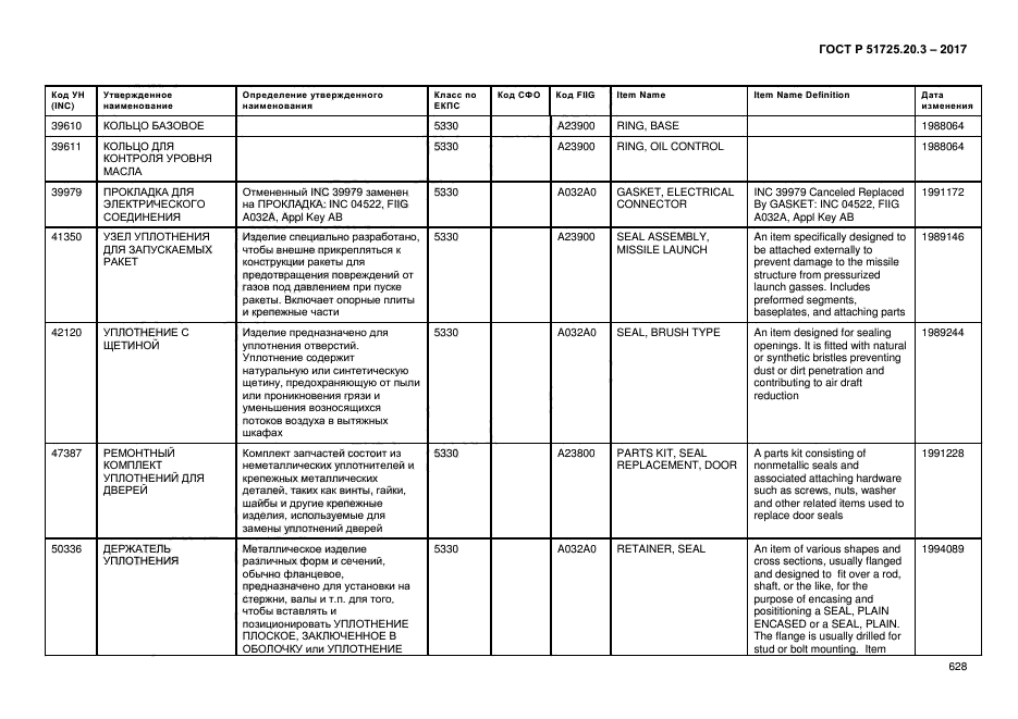 ГОСТ Р 51725.20.3-2017