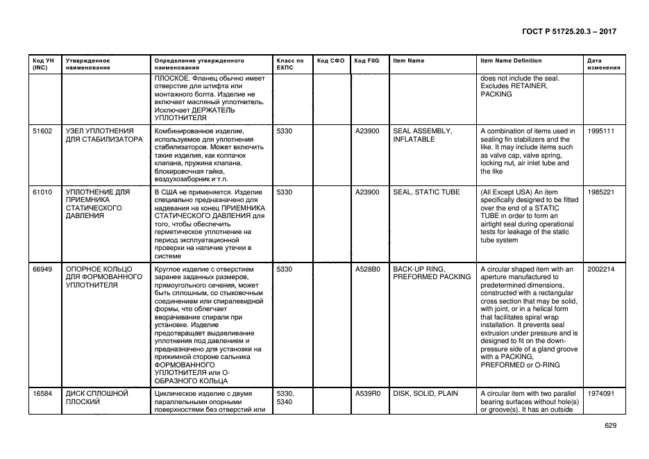 ГОСТ Р 51725.20.3-2017