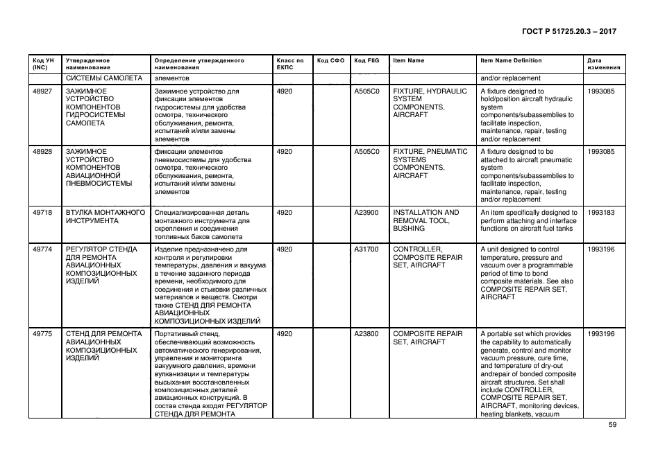 ГОСТ Р 51725.20.3-2017