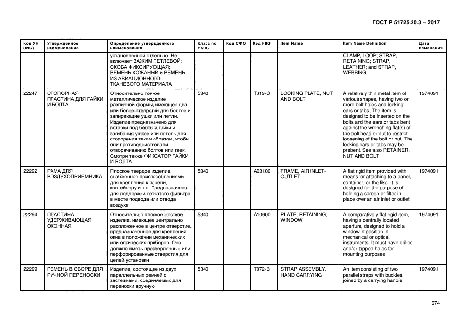 ГОСТ Р 51725.20.3-2017