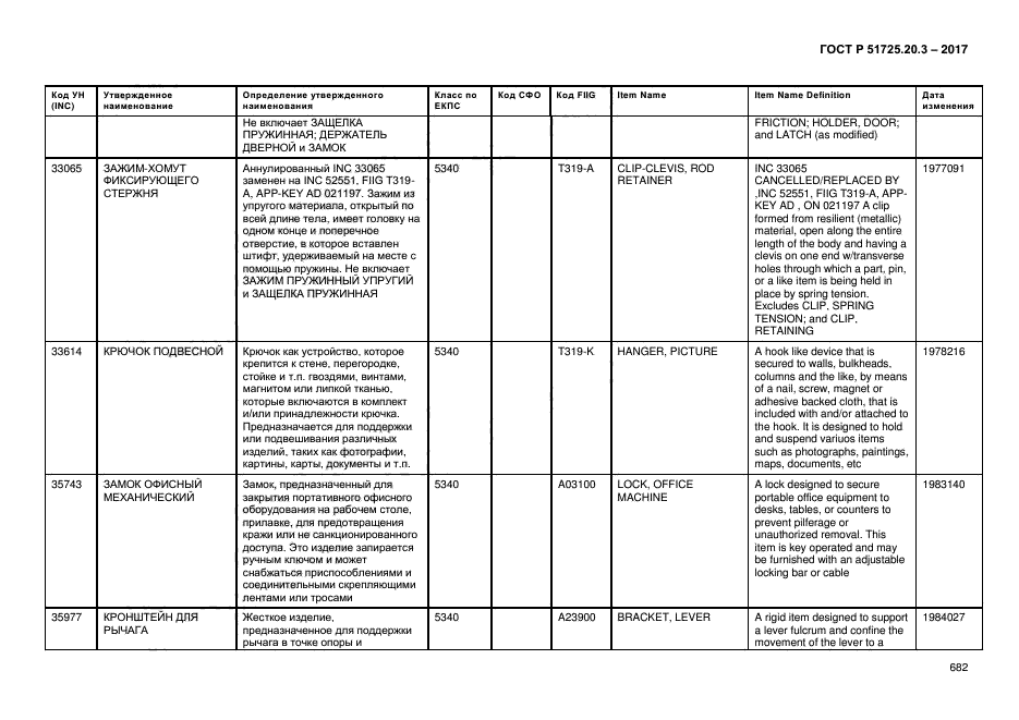 ГОСТ Р 51725.20.3-2017