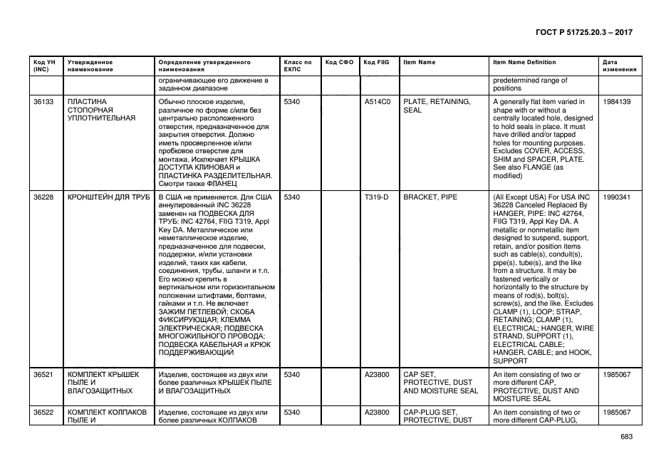 ГОСТ Р 51725.20.3-2017