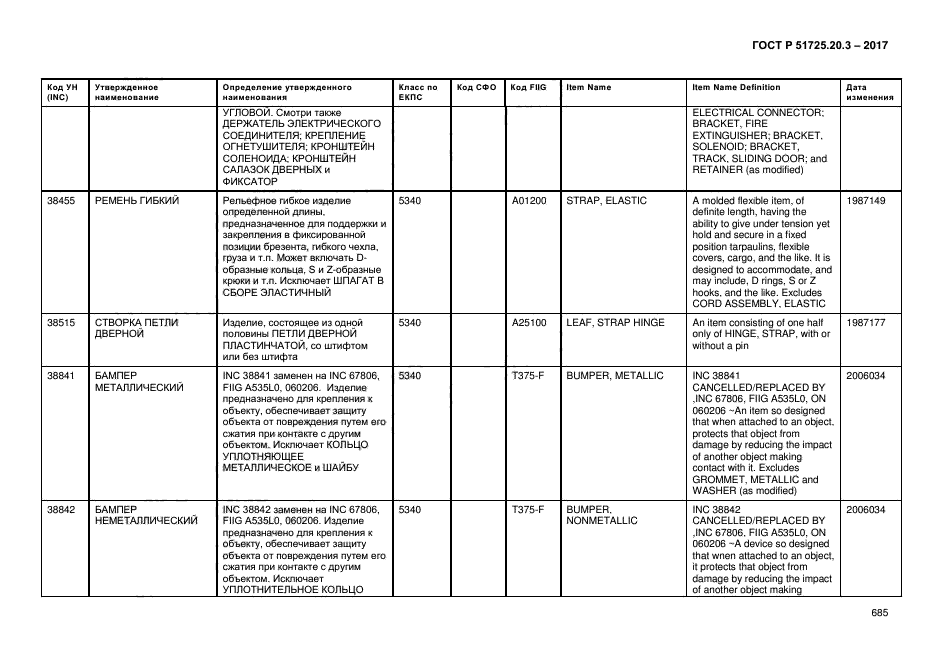 ГОСТ Р 51725.20.3-2017