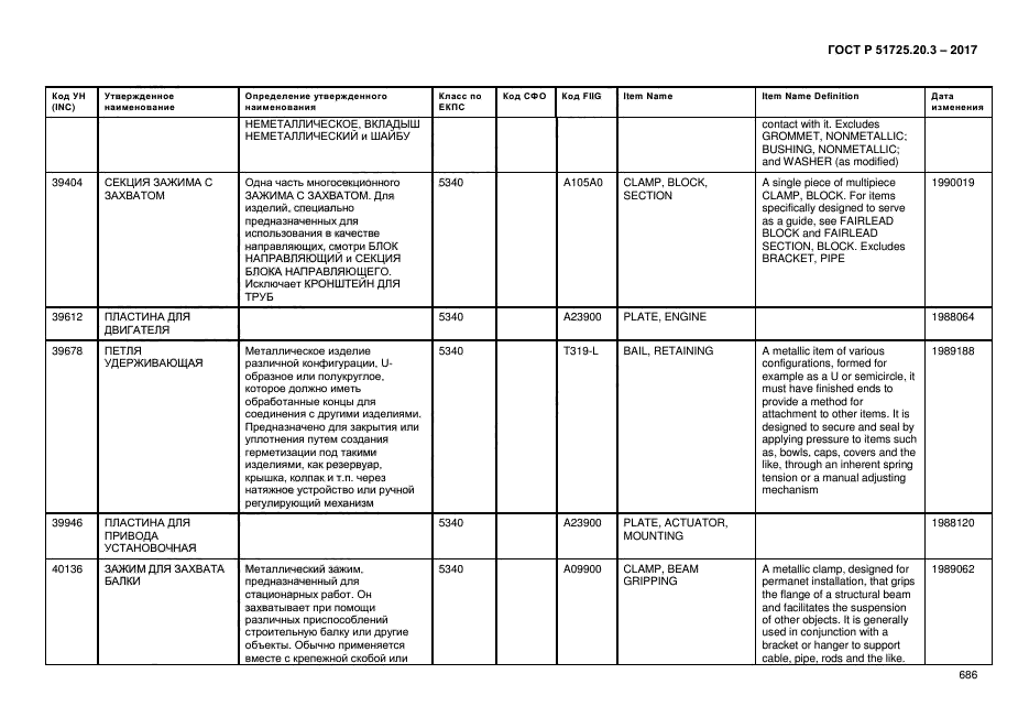 ГОСТ Р 51725.20.3-2017