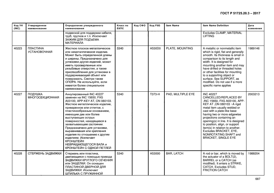 ГОСТ Р 51725.20.3-2017