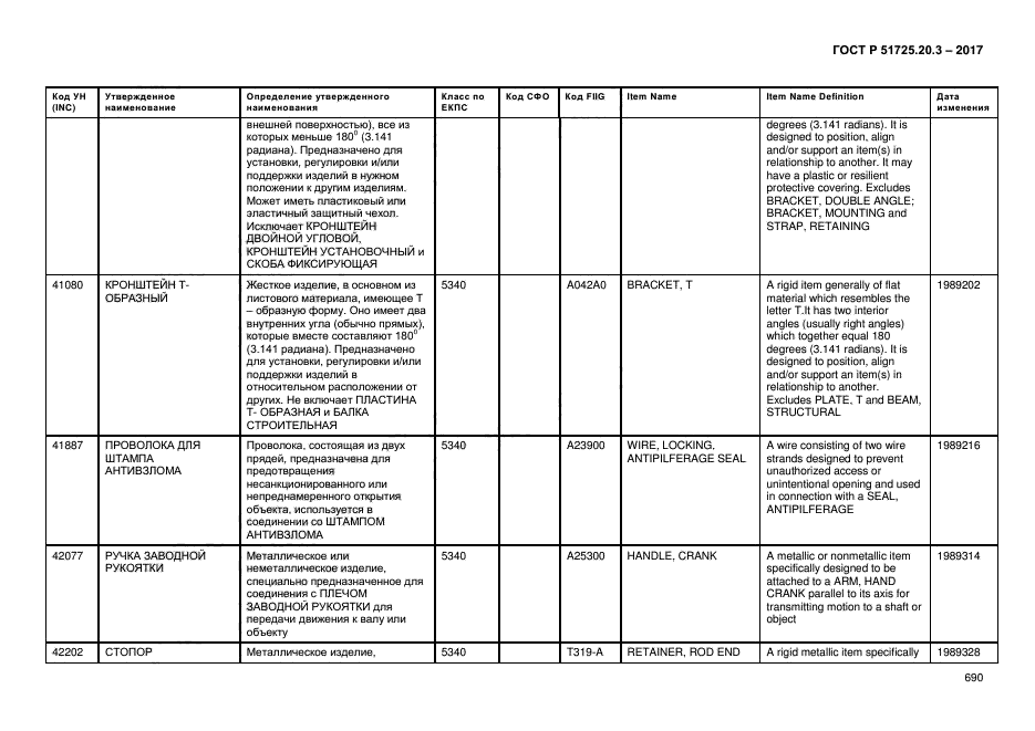 ГОСТ Р 51725.20.3-2017