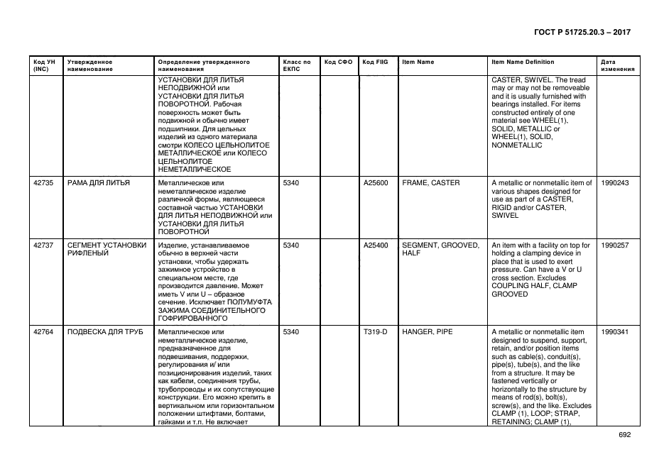 ГОСТ Р 51725.20.3-2017