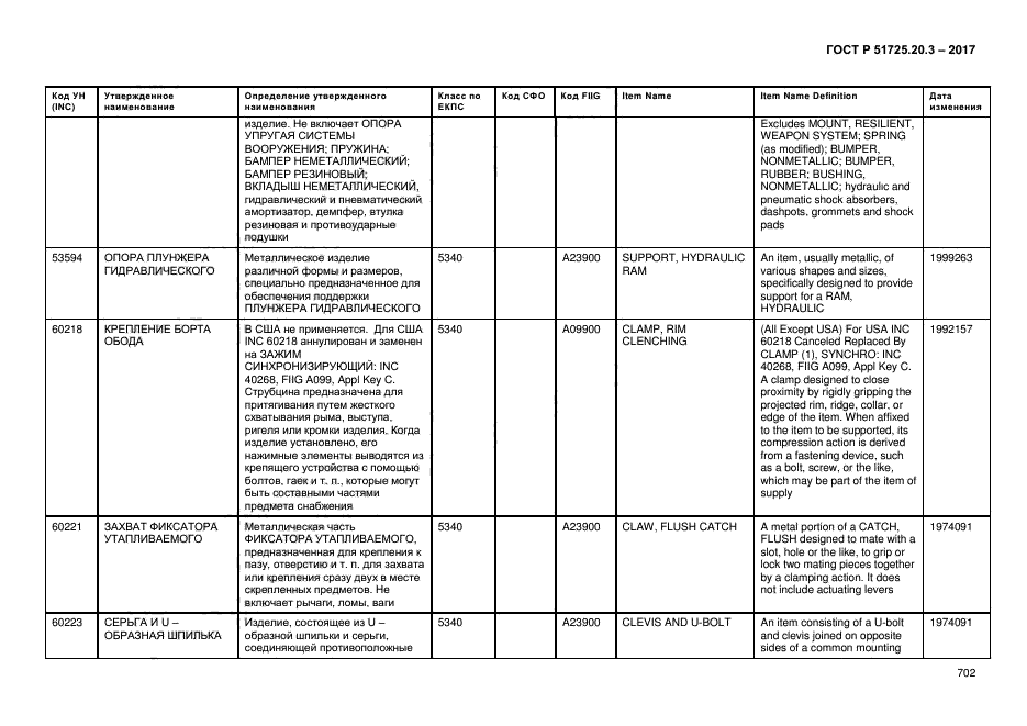 ГОСТ Р 51725.20.3-2017