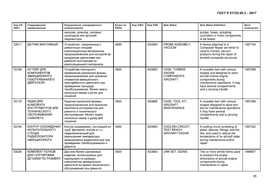 ГОСТ Р 51725.20.3-2017