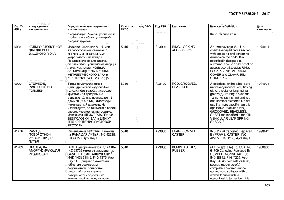 ГОСТ Р 51725.20.3-2017