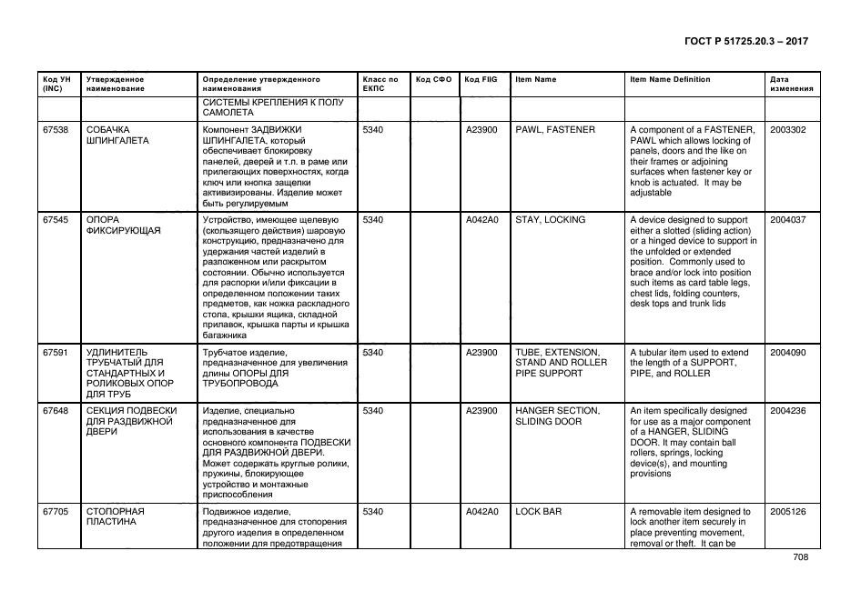 ГОСТ Р 51725.20.3-2017