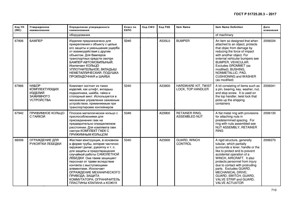 ГОСТ Р 51725.20.3-2017