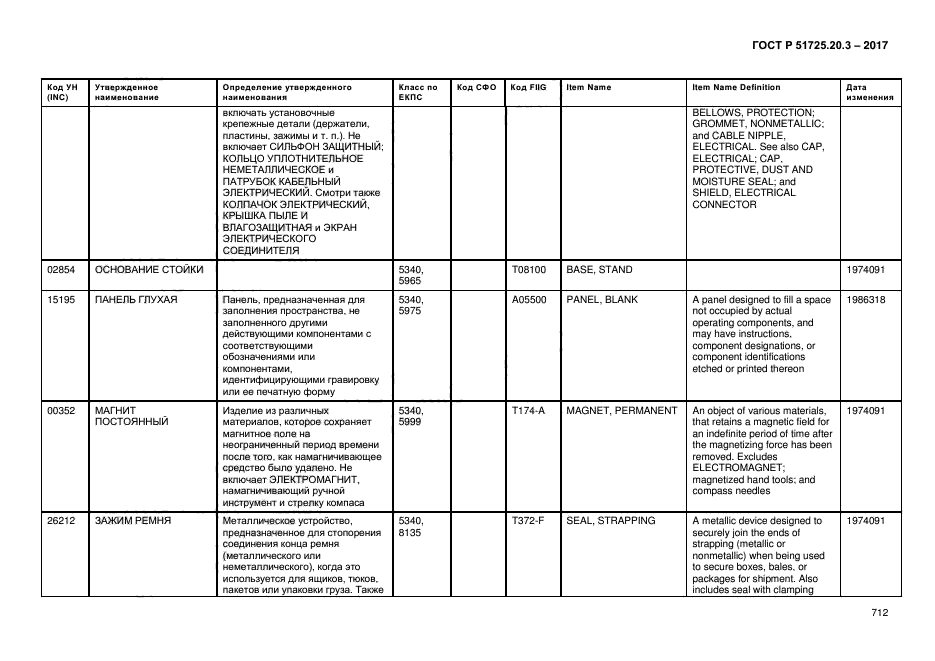 ГОСТ Р 51725.20.3-2017