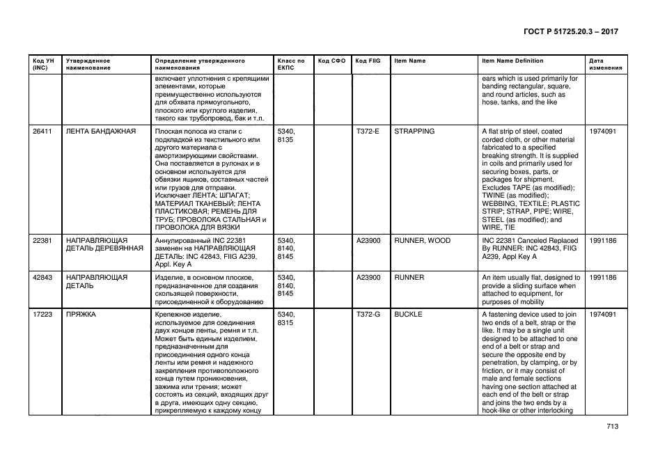 ГОСТ Р 51725.20.3-2017