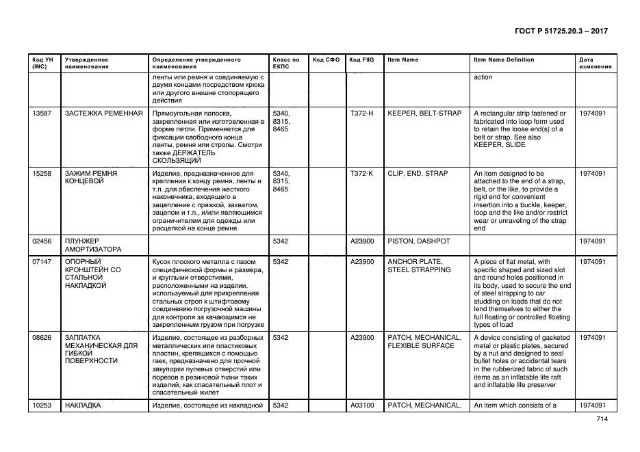 ГОСТ Р 51725.20.3-2017