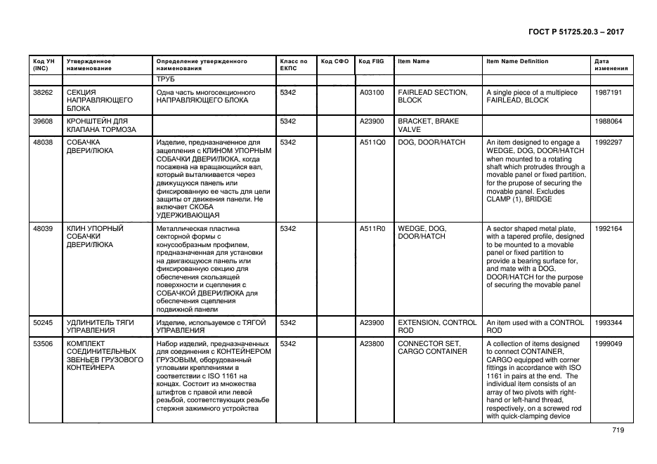 ГОСТ Р 51725.20.3-2017