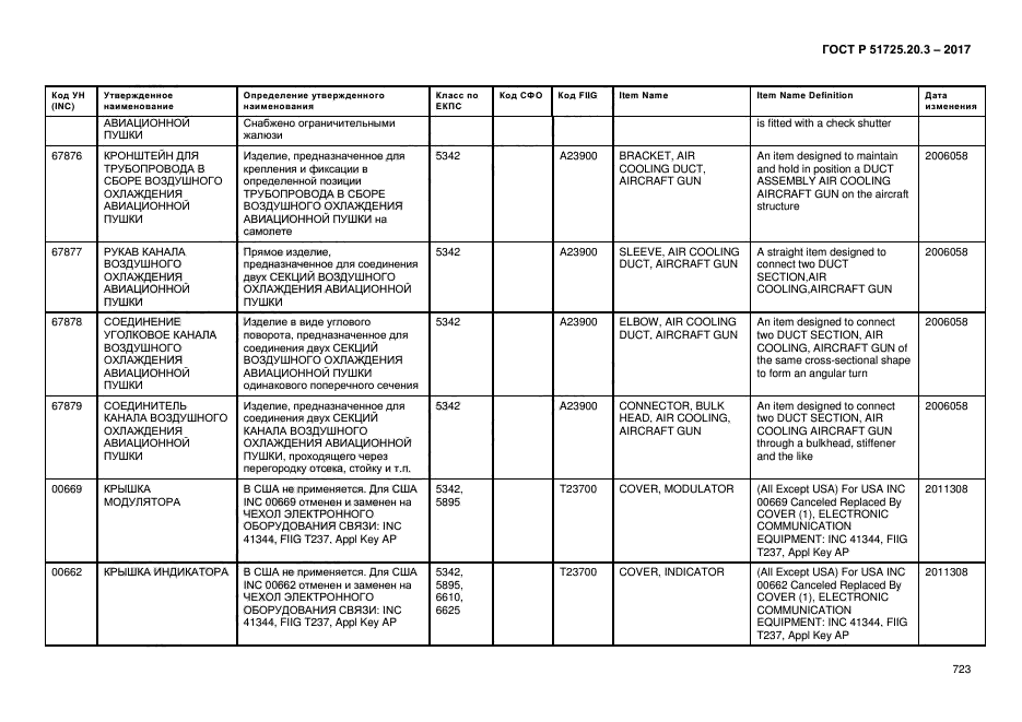 ГОСТ Р 51725.20.3-2017