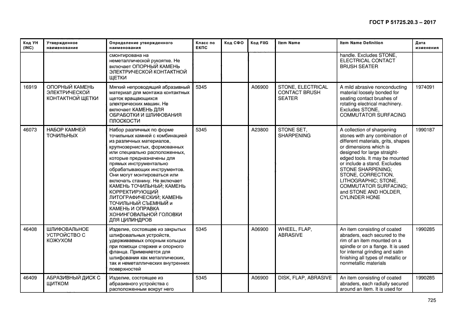 ГОСТ Р 51725.20.3-2017