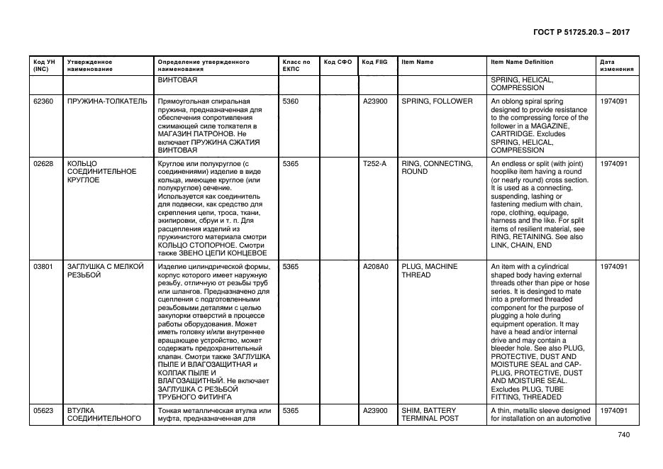 ГОСТ Р 51725.20.3-2017