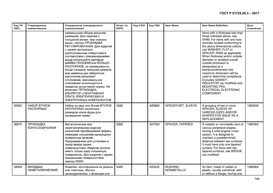 ГОСТ Р 51725.20.3-2017