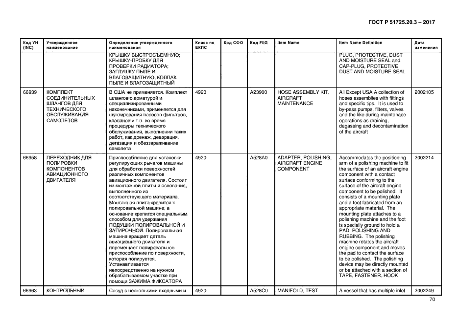 ГОСТ Р 51725.20.3-2017