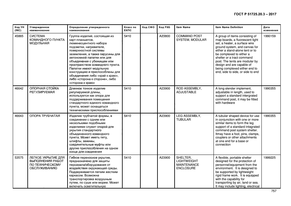 ГОСТ Р 51725.20.3-2017