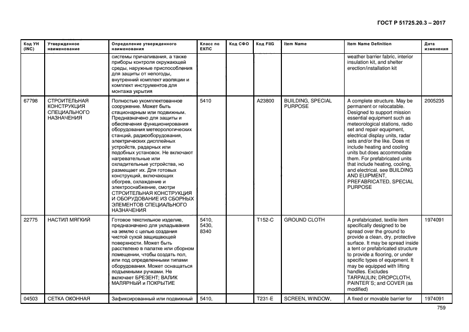 ГОСТ Р 51725.20.3-2017