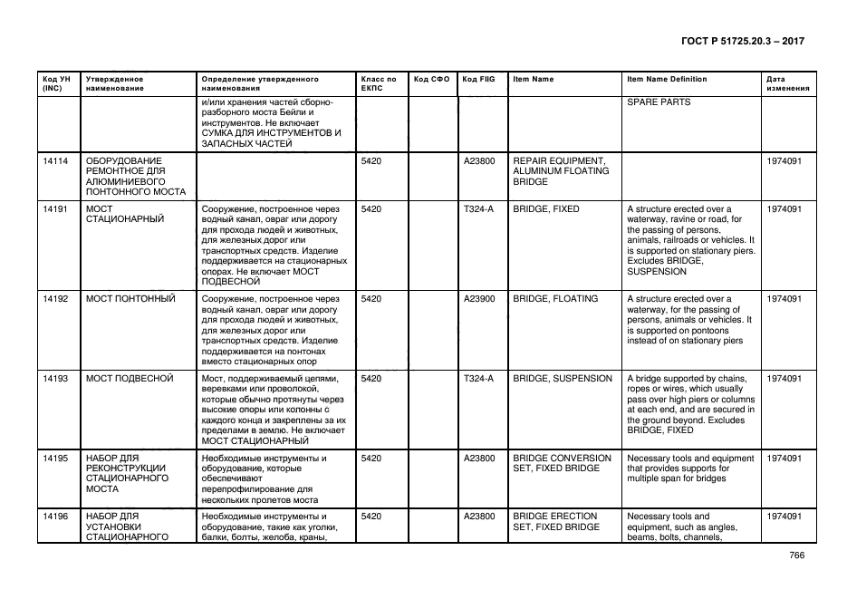 ГОСТ Р 51725.20.3-2017