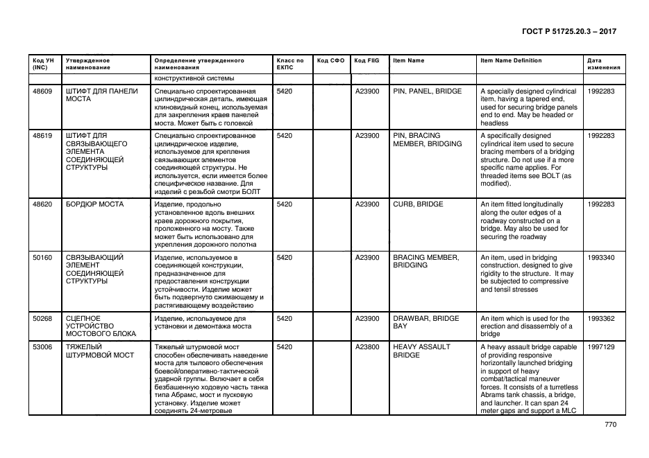 ГОСТ Р 51725.20.3-2017