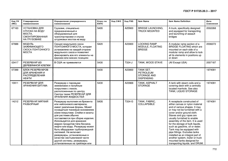 ГОСТ Р 51725.20.3-2017