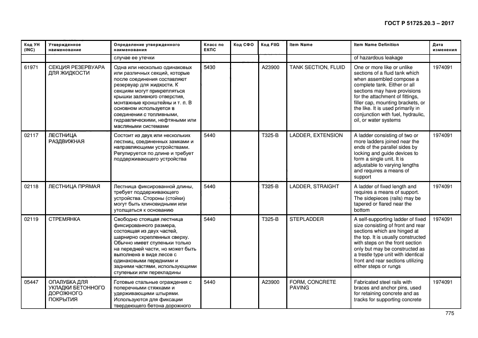 ГОСТ Р 51725.20.3-2017