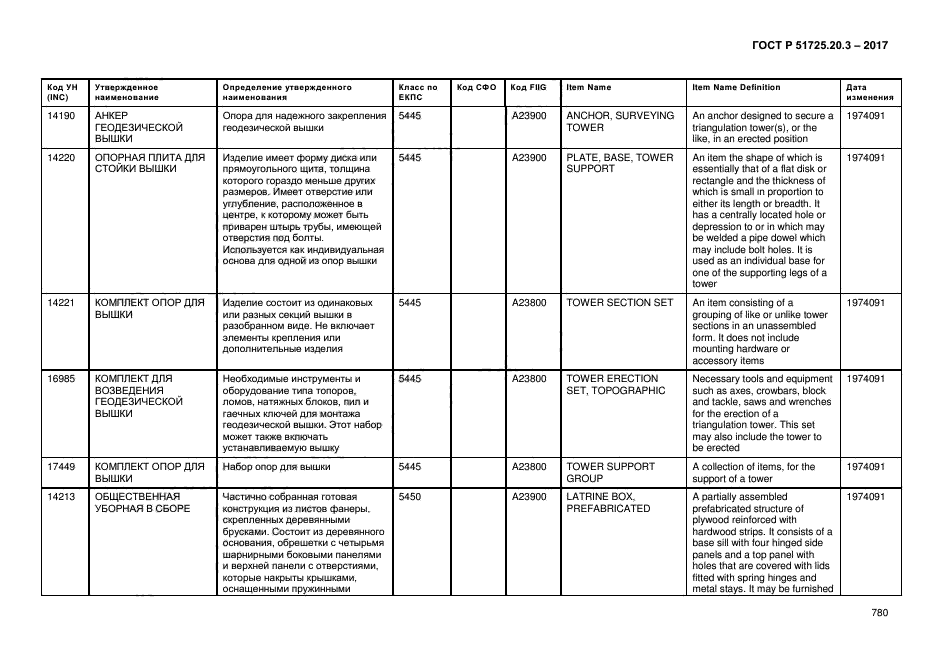 ГОСТ Р 51725.20.3-2017