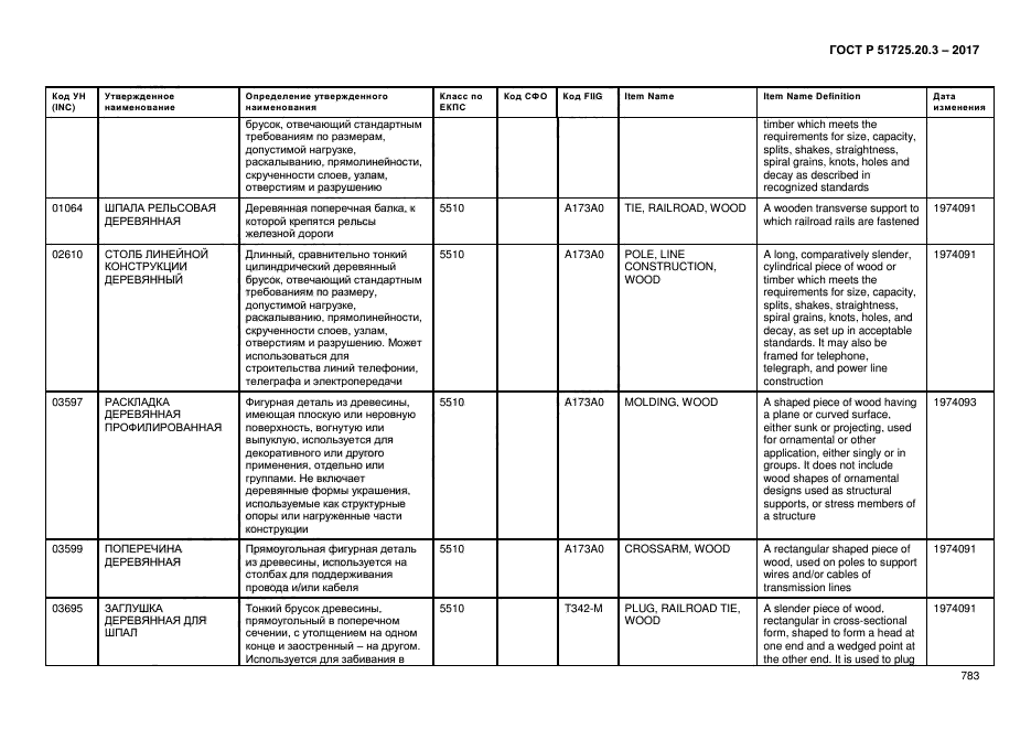 ГОСТ Р 51725.20.3-2017