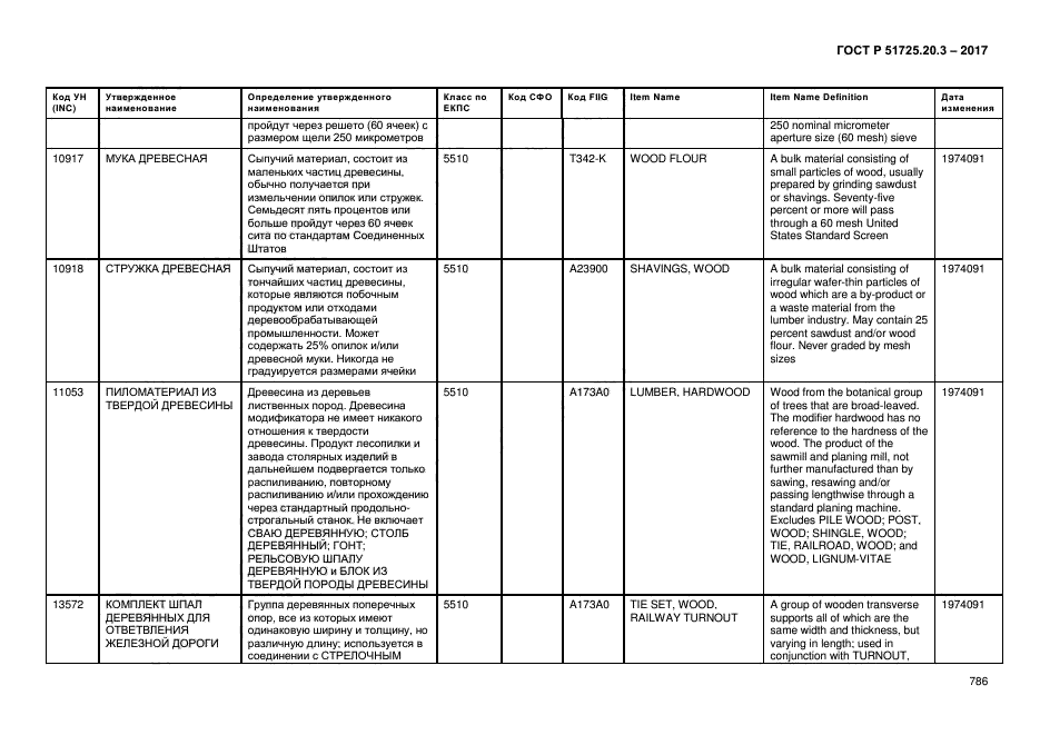 ГОСТ Р 51725.20.3-2017