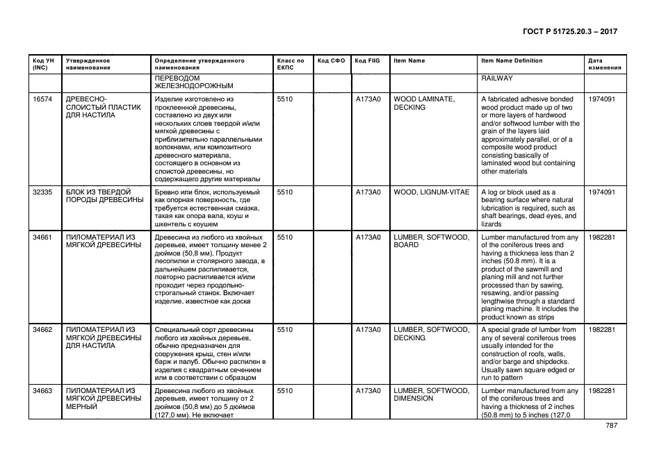 ГОСТ Р 51725.20.3-2017