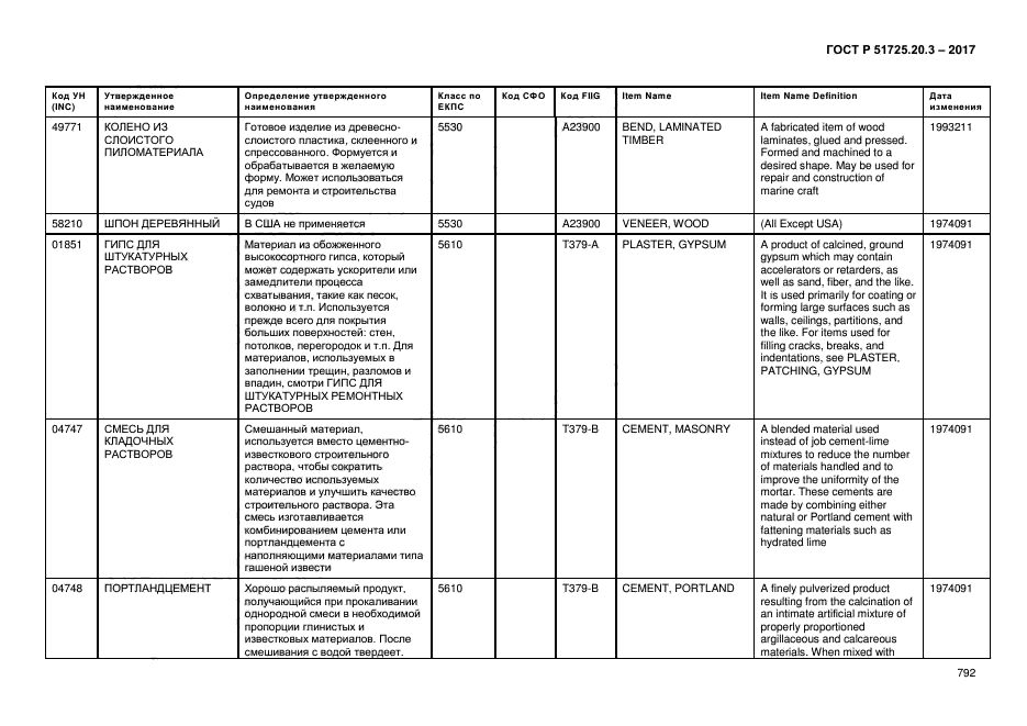 ГОСТ Р 51725.20.3-2017