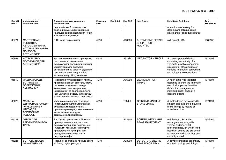 ГОСТ Р 51725.20.3-2017