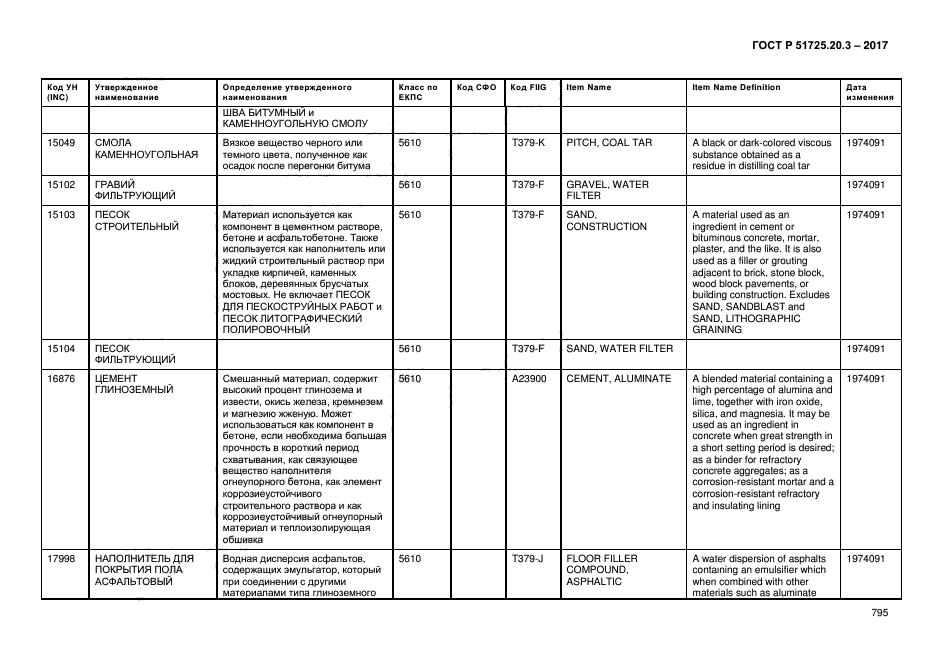 ГОСТ Р 51725.20.3-2017