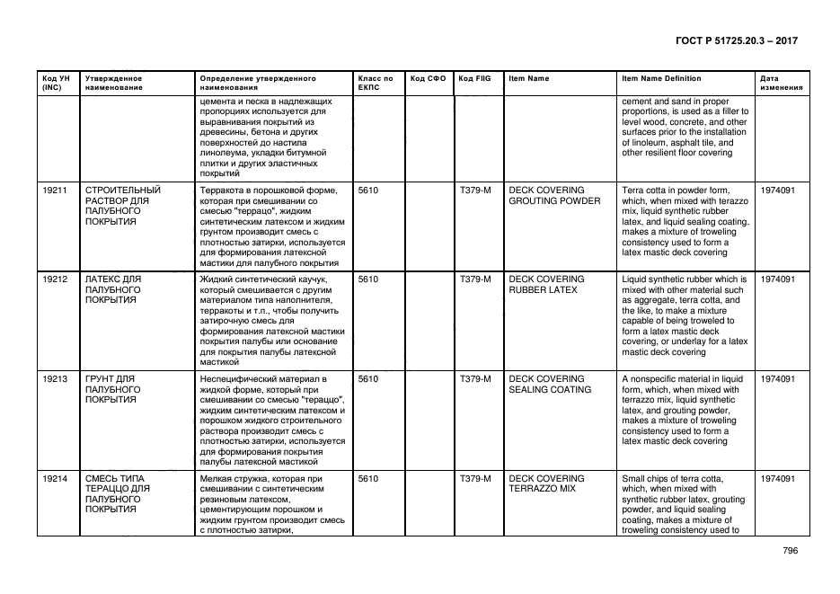 ГОСТ Р 51725.20.3-2017