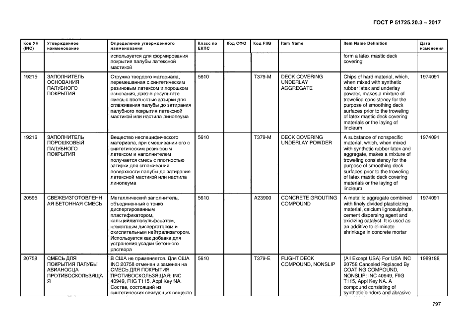 ГОСТ Р 51725.20.3-2017