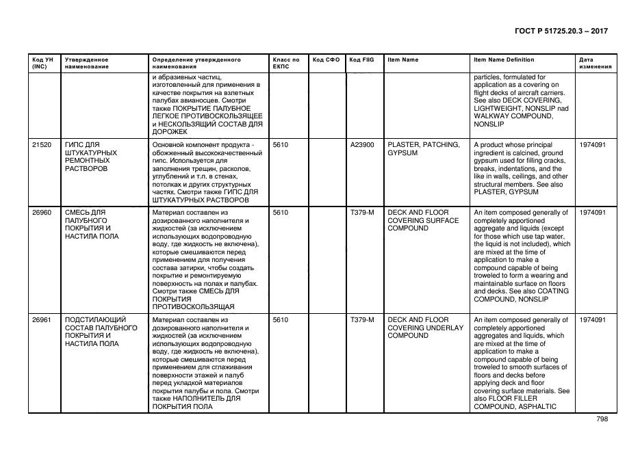 ГОСТ Р 51725.20.3-2017