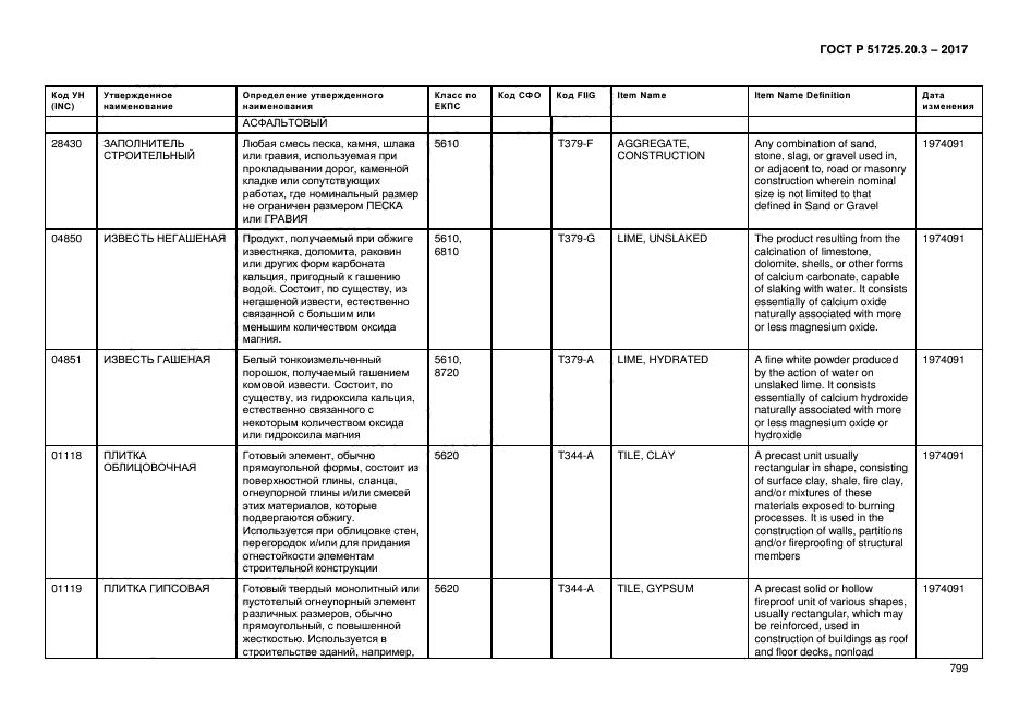 ГОСТ Р 51725.20.3-2017