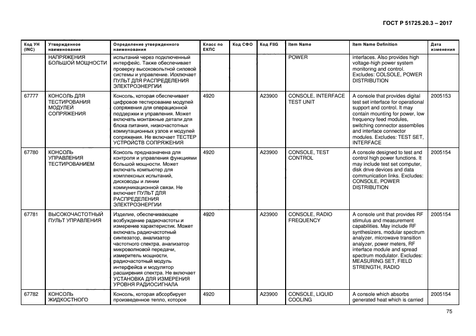 ГОСТ Р 51725.20.3-2017