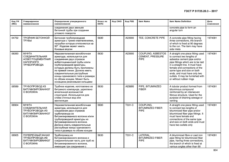 ГОСТ Р 51725.20.3-2017