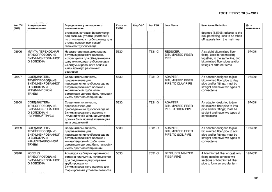 ГОСТ Р 51725.20.3-2017