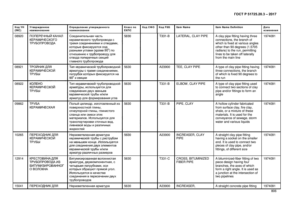 ГОСТ Р 51725.20.3-2017