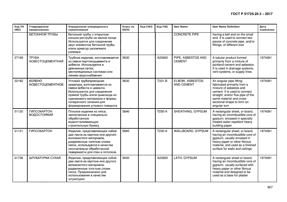 ГОСТ Р 51725.20.3-2017