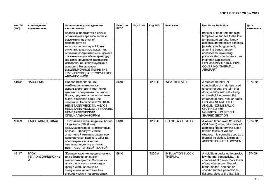 ГОСТ Р 51725.20.3-2017