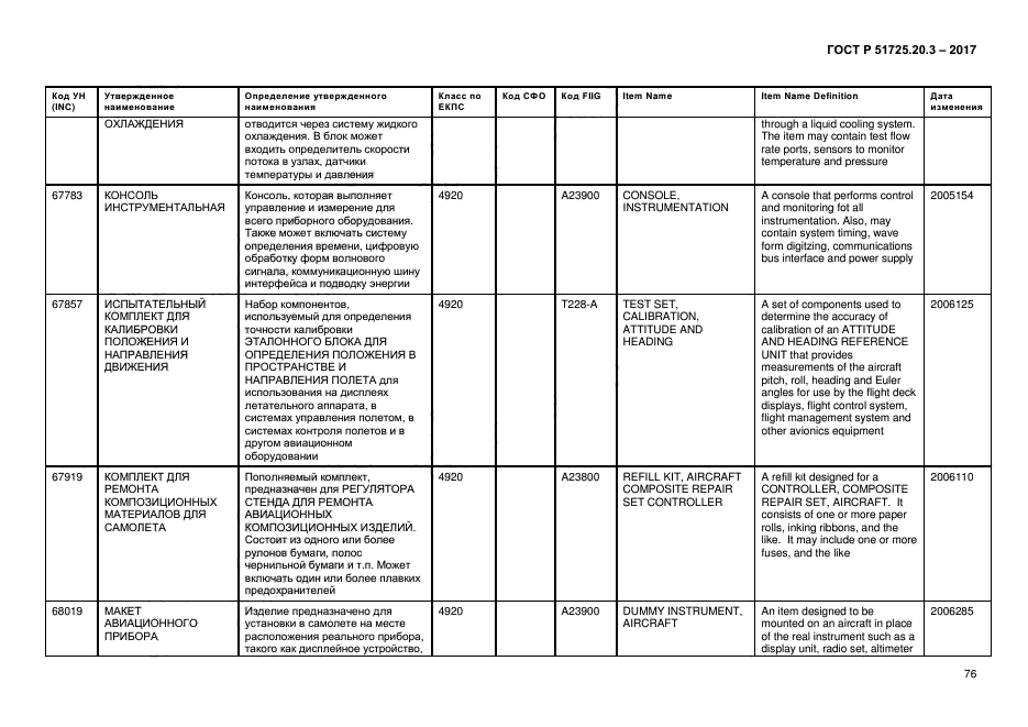 ГОСТ Р 51725.20.3-2017